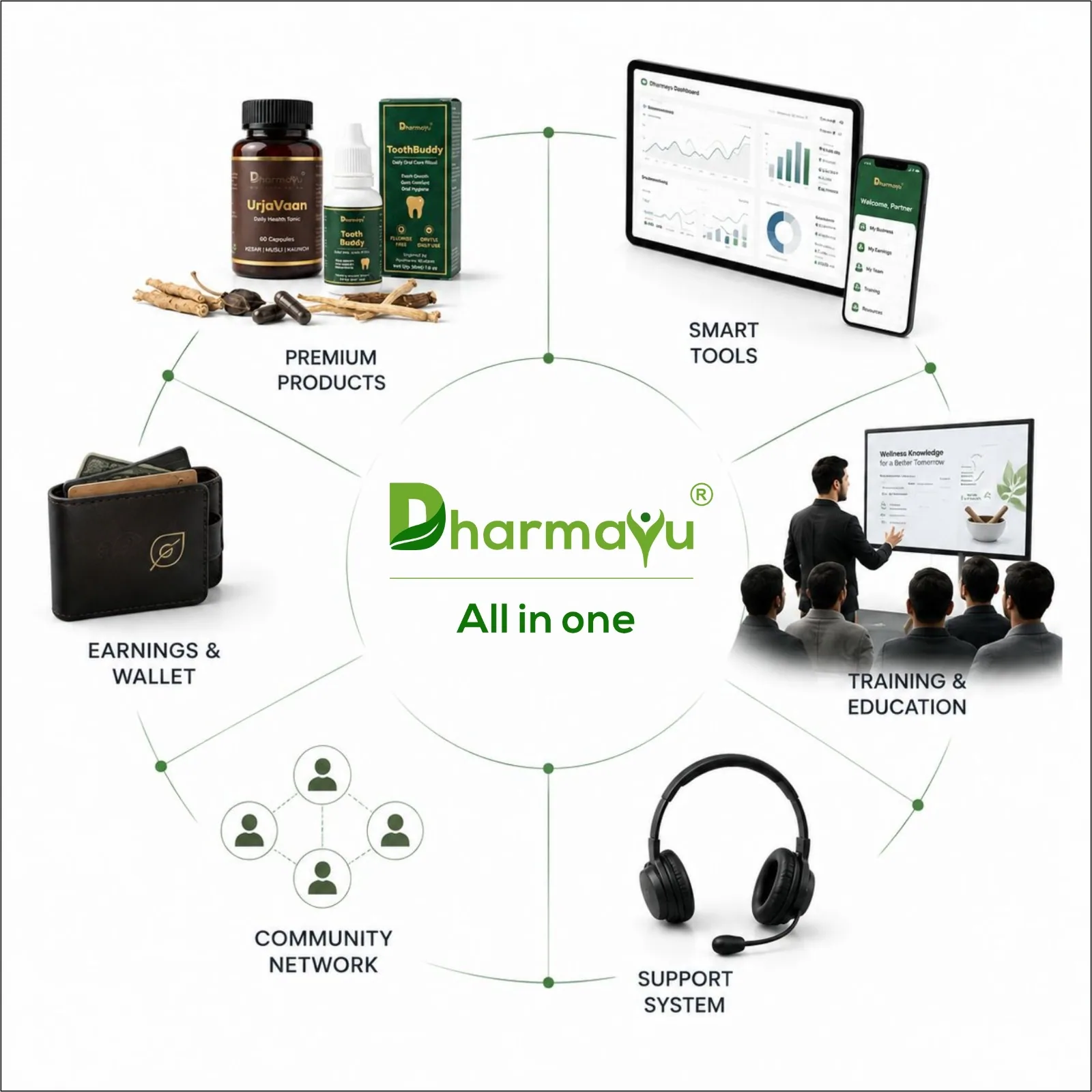 Products, platform, earnings, and support